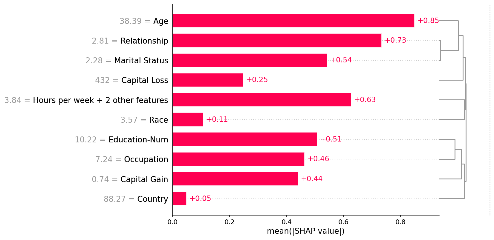 ../../../_images/example_notebooks_api_examples_plots_bar_19_0.png