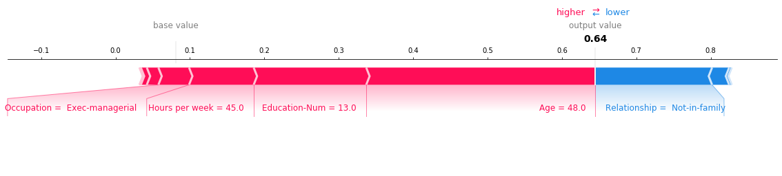 ../../../_images/example_notebooks_api_examples_plots_decision_plot_16_0.png