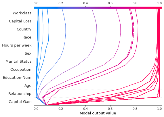../../../_images/example_notebooks_api_examples_plots_decision_plot_39_0.png
