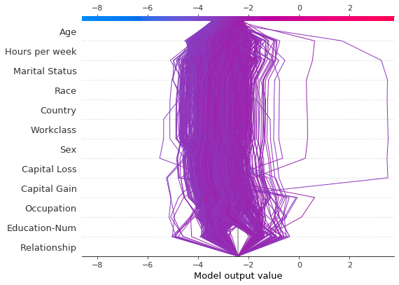 ../../../_images/example_notebooks_api_examples_plots_decision_plot_43_0.png