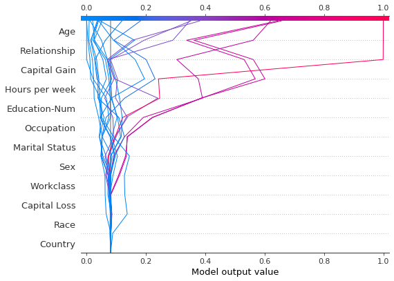 ../../../_images/example_notebooks_api_examples_plots_decision_plot_79_0.png