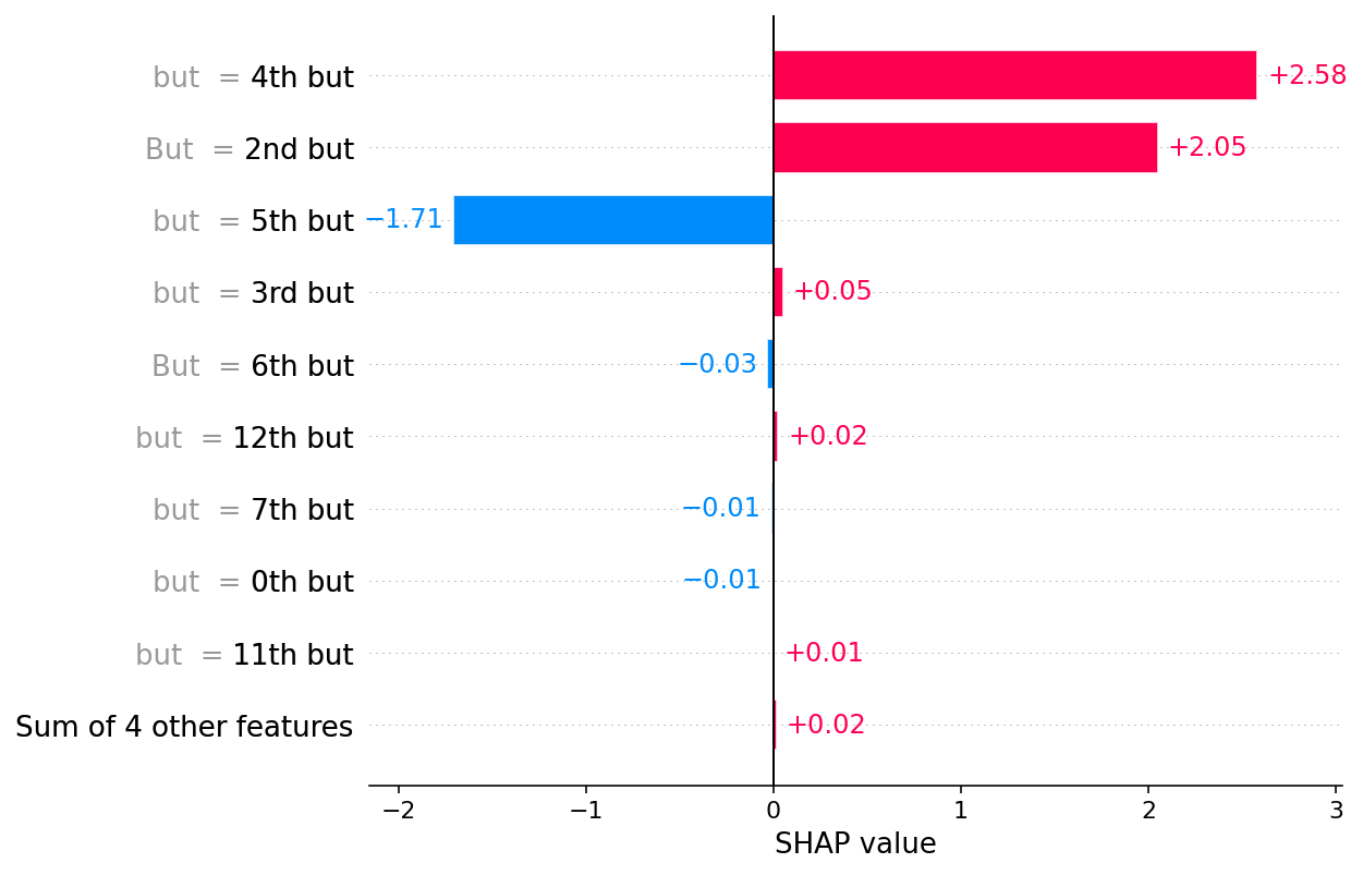 ../../../_images/example_notebooks_api_examples_plots_text_12_0.png