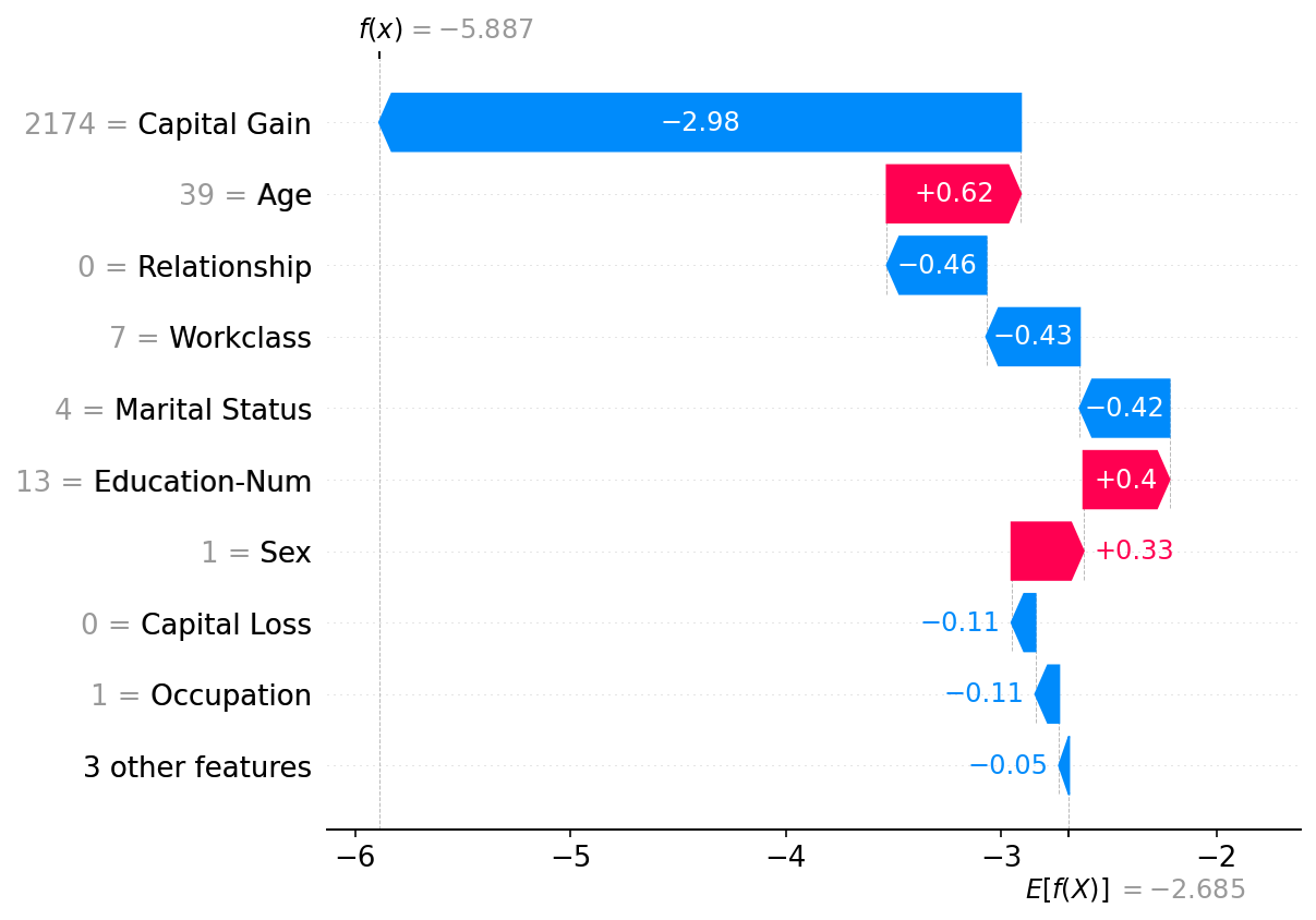 ../../../_images/example_notebooks_api_examples_plots_waterfall_3_0.png