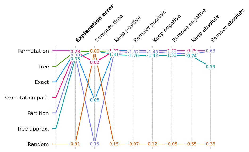 ../../../_images/example_notebooks_benchmarks_tabular_Benchmark_XGBoost_explanations_19_0.png