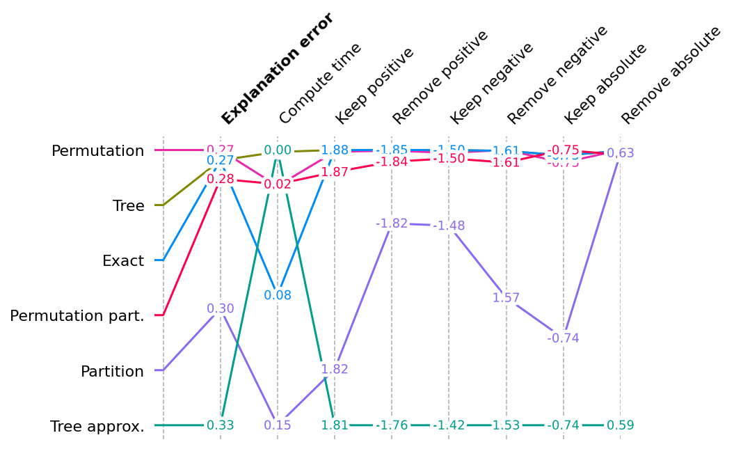 ../../../_images/example_notebooks_benchmarks_tabular_Benchmark_XGBoost_explanations_21_0.png