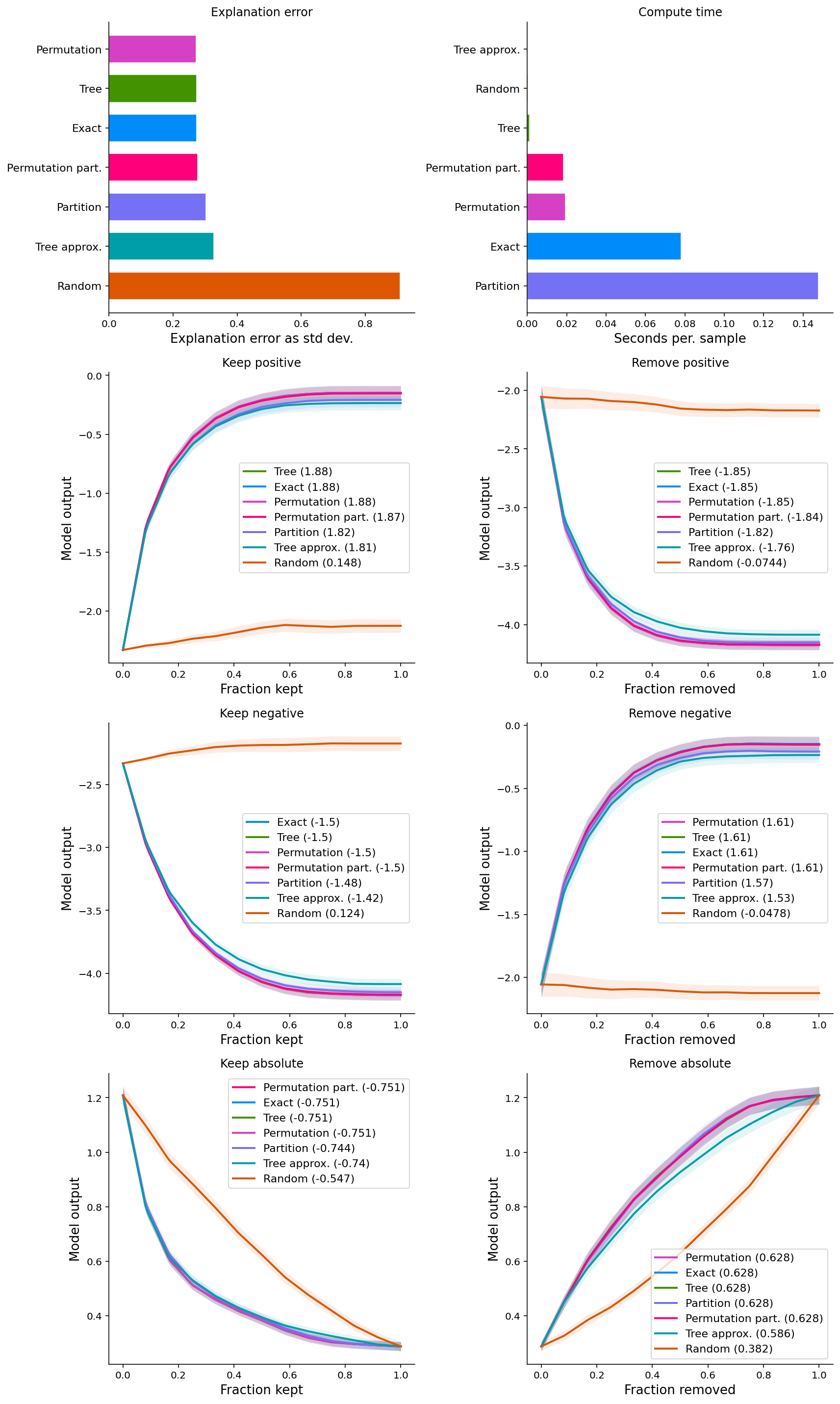 ../../../_images/example_notebooks_benchmarks_tabular_Benchmark_XGBoost_explanations_23_0.png
