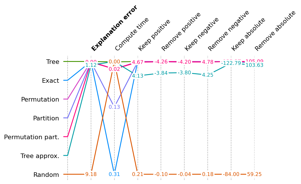 ../../../_images/example_notebooks_benchmarks_tabular_Benchmark_XGBoost_explanations_8_0.png