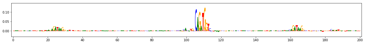 ../../_images/example_notebooks_genomic_examples_DeepExplainer_Genomics_Example_16_2.png