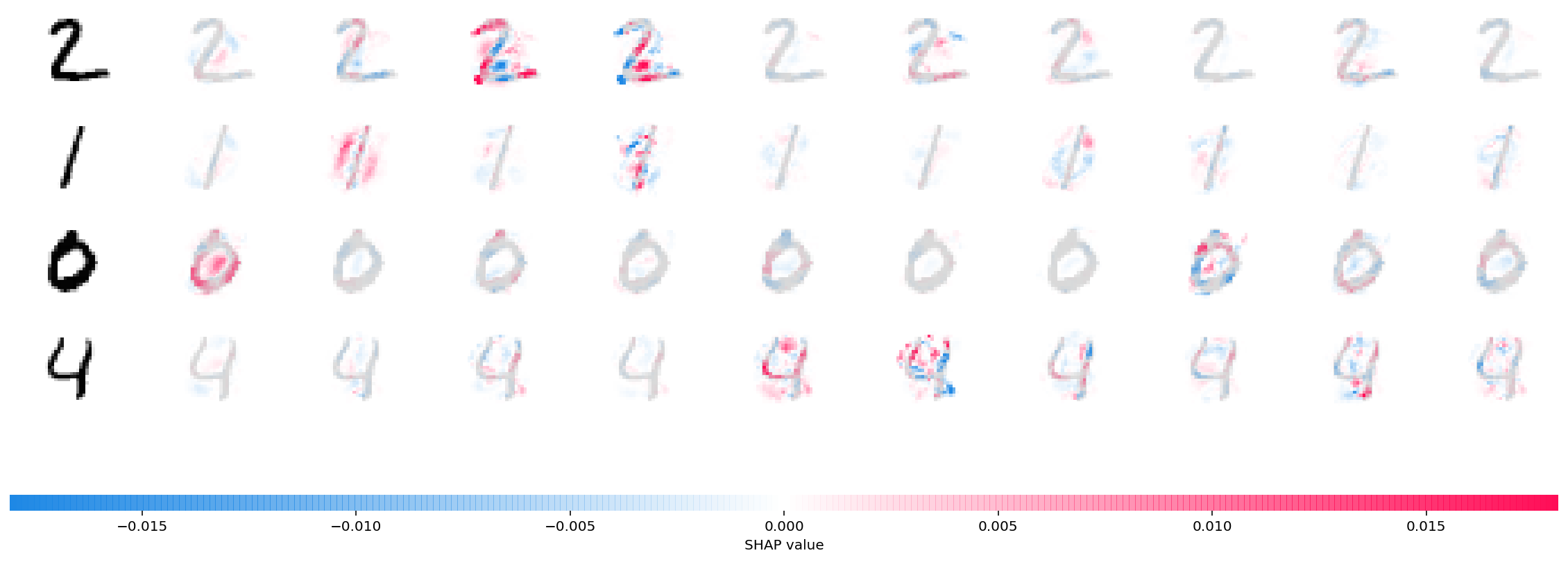 ../../../_images/example_notebooks_image_examples_image_classification_Front_Page_DeepExplainer_MNIST_Example_7_0.png