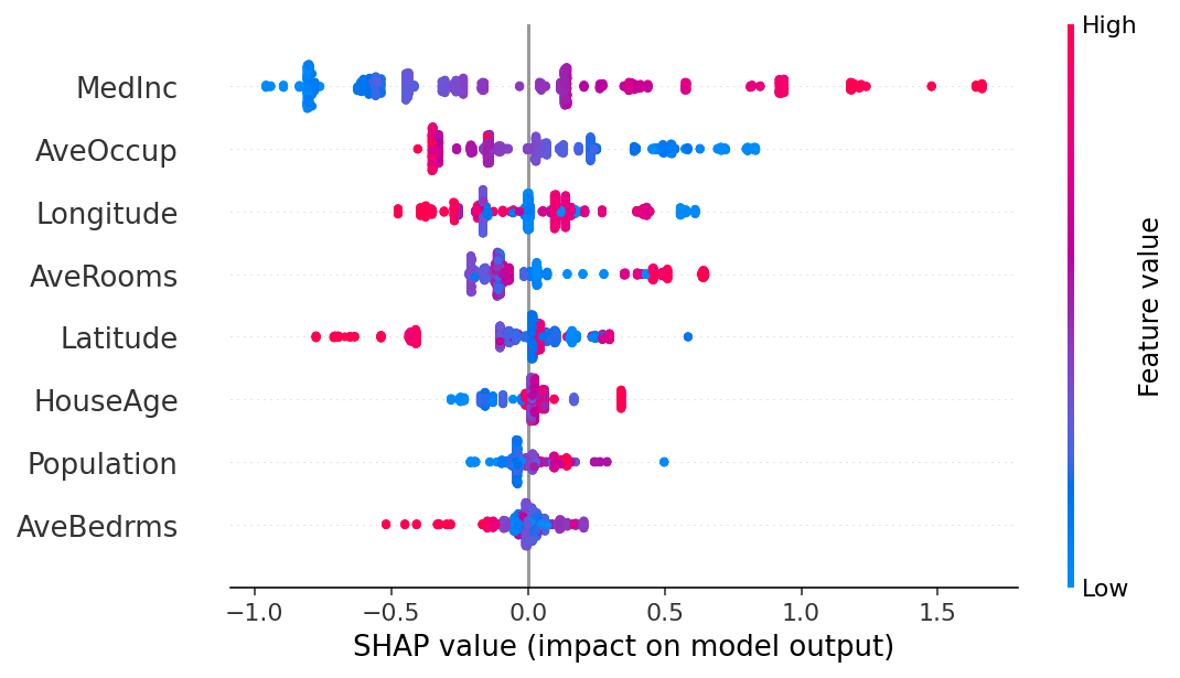 ../../_images/example_notebooks_overviews_An_introduction_to_explainable_AI_with_Shapley_values_18_0.png