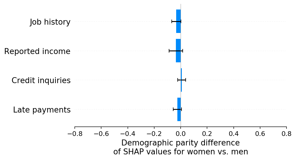 ../../_images/example_notebooks_overviews_Explaining_quantitative_measures_of_fairness_18_0.png