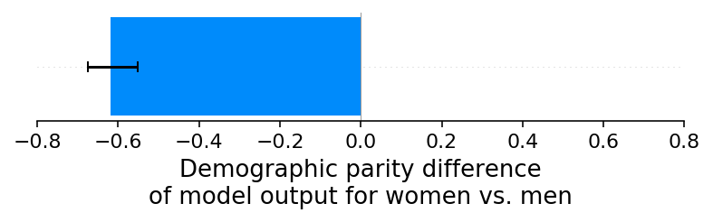 ../../_images/example_notebooks_overviews_Explaining_quantitative_measures_of_fairness_29_1.png