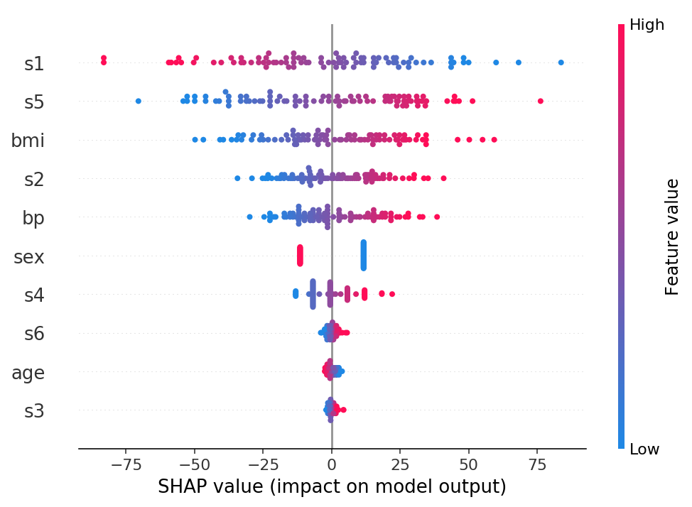 ../../../_images/example_notebooks_tabular_examples_model_agnostic_Diabetes_regression_8_1.png