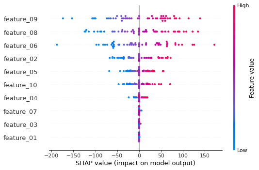 ../../../_images/example_notebooks_tabular_examples_model_agnostic_Multioutput_Regression_SHAP_39_2.png