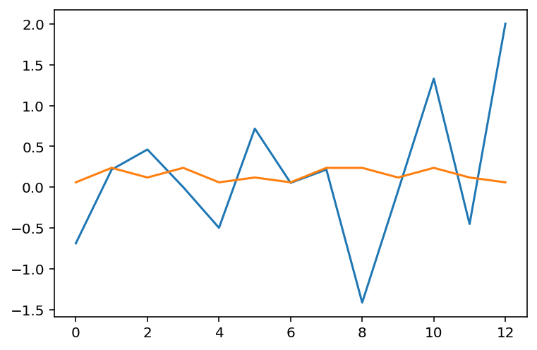 ../../../_images/example_notebooks_tabular_examples_model_agnostic_Simple_Boston_Demo_15_1.png