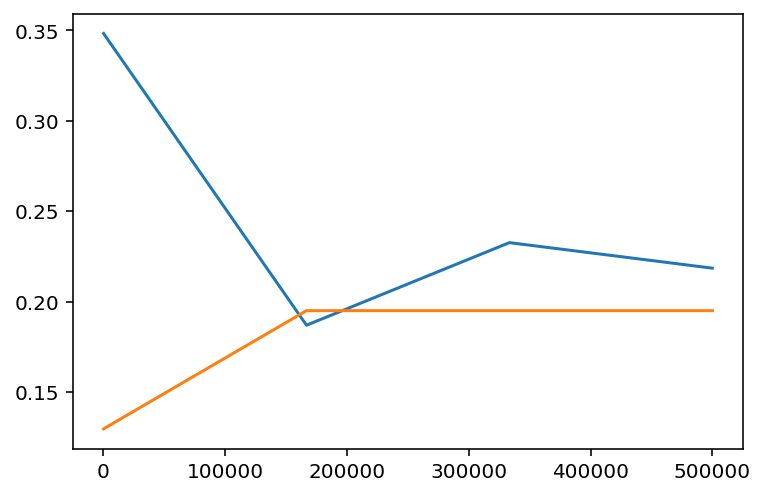 ../../../_images/example_notebooks_tabular_examples_model_agnostic_Simple_Boston_Demo_21_1.png
