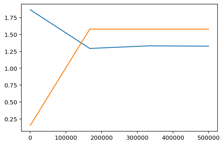 ../../../_images/example_notebooks_tabular_examples_model_agnostic_Simple_Boston_Demo_21_10.png