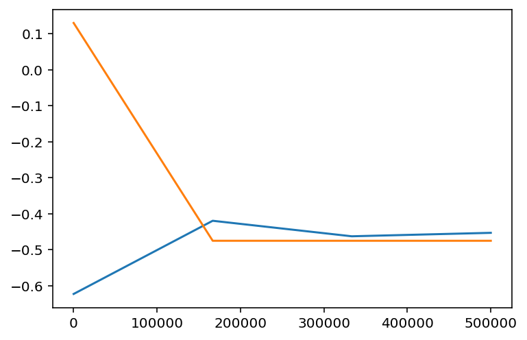 ../../../_images/example_notebooks_tabular_examples_model_agnostic_Simple_Boston_Demo_21_11.png