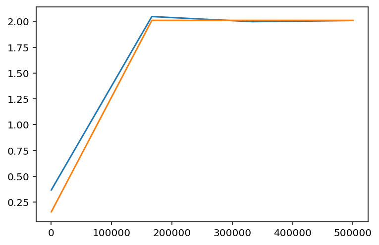 ../../../_images/example_notebooks_tabular_examples_model_agnostic_Simple_Boston_Demo_21_12.png