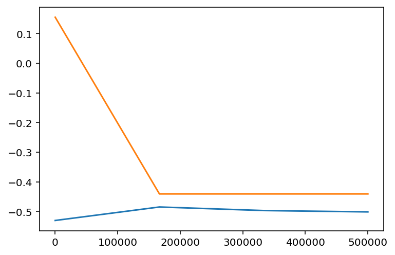 ../../../_images/example_notebooks_tabular_examples_model_agnostic_Simple_Boston_Demo_21_4.png