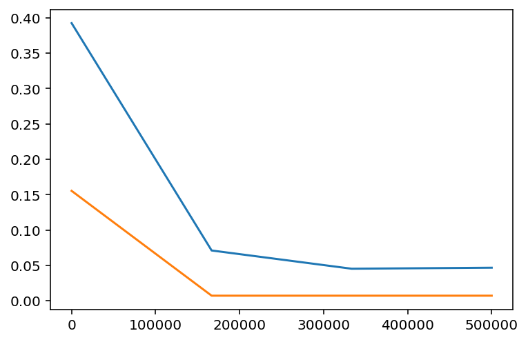 ../../../_images/example_notebooks_tabular_examples_model_agnostic_Simple_Boston_Demo_21_6.png