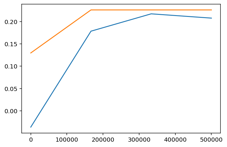 ../../../_images/example_notebooks_tabular_examples_model_agnostic_Simple_Boston_Demo_21_7.png
