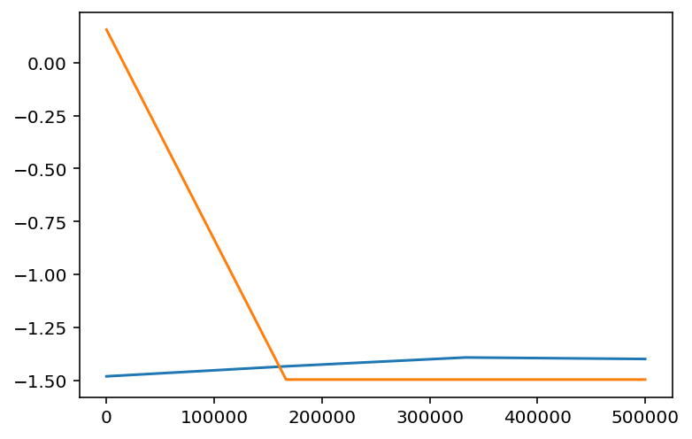 ../../../_images/example_notebooks_tabular_examples_model_agnostic_Simple_Boston_Demo_21_8.png