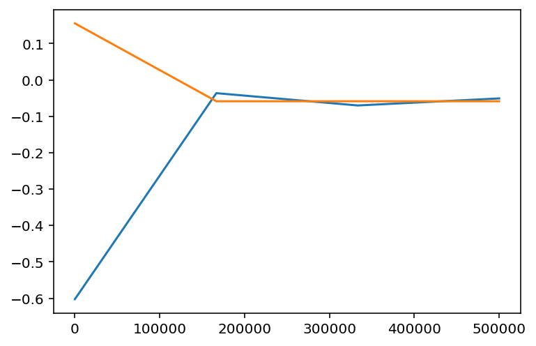 ../../../_images/example_notebooks_tabular_examples_model_agnostic_Simple_Boston_Demo_21_9.png