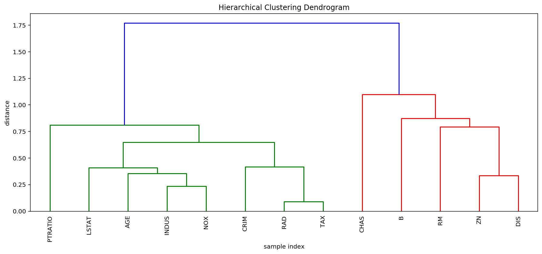 ../../../_images/example_notebooks_tabular_examples_model_agnostic_Simple_Boston_Demo_7_0.png
