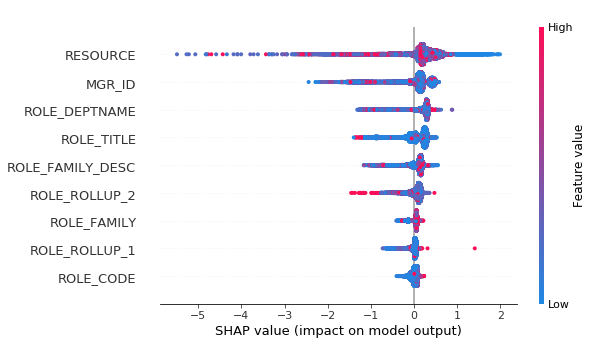 ../../../_images/example_notebooks_tabular_examples_tree_based_models_Catboost_tutorial_21_0.png