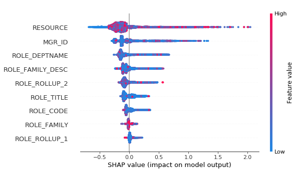 ../../../_images/example_notebooks_tabular_examples_tree_based_models_Catboost_tutorial_26_0.png