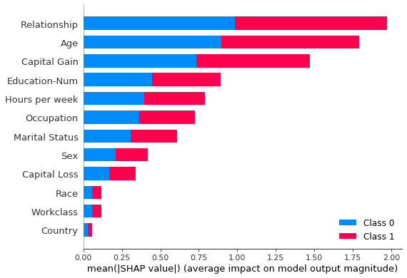../../../_images/example_notebooks_tabular_examples_tree_based_models_Census_income_classification_with_LightGBM_13_0.png