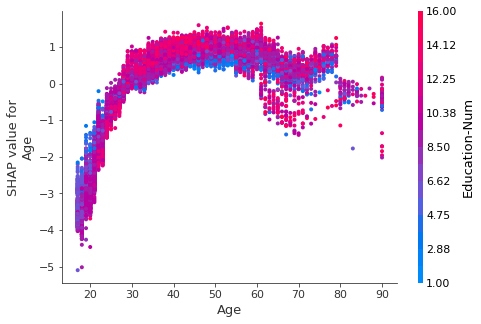 ../../../_images/example_notebooks_tabular_examples_tree_based_models_Census_income_classification_with_LightGBM_15_0.png