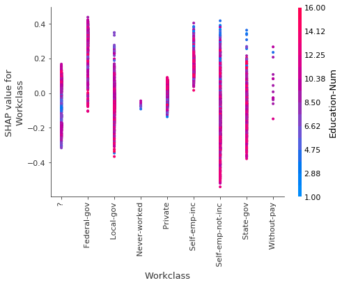 ../../../_images/example_notebooks_tabular_examples_tree_based_models_Census_income_classification_with_LightGBM_15_1.png