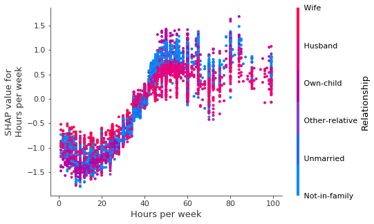 ../../../_images/example_notebooks_tabular_examples_tree_based_models_Census_income_classification_with_LightGBM_15_10.png