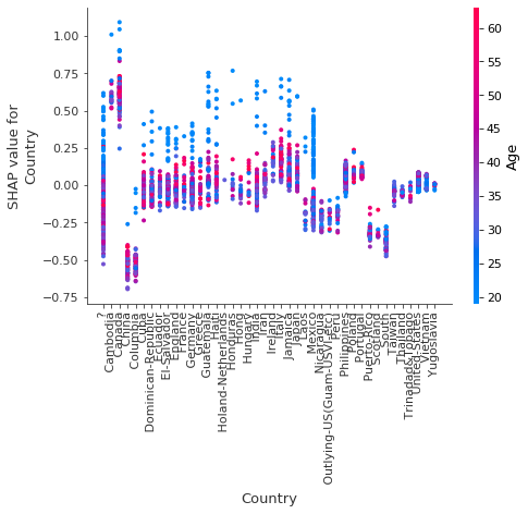 ../../../_images/example_notebooks_tabular_examples_tree_based_models_Census_income_classification_with_LightGBM_15_11.png