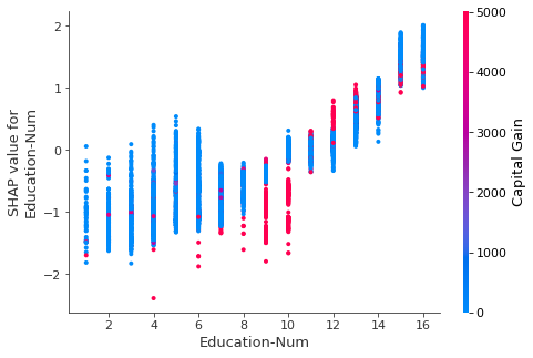 ../../../_images/example_notebooks_tabular_examples_tree_based_models_Census_income_classification_with_LightGBM_15_2.png