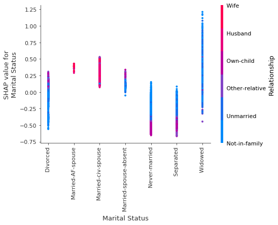../../../_images/example_notebooks_tabular_examples_tree_based_models_Census_income_classification_with_LightGBM_15_3.png