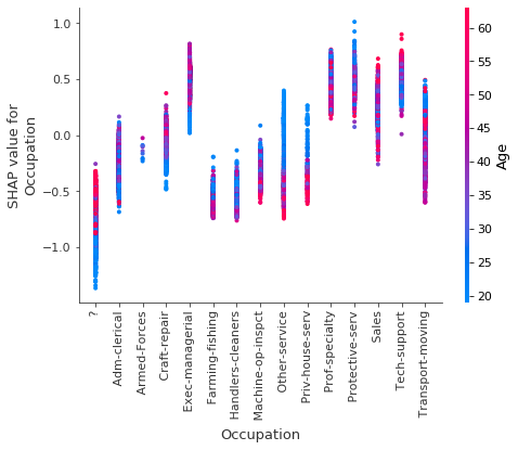 ../../../_images/example_notebooks_tabular_examples_tree_based_models_Census_income_classification_with_LightGBM_15_4.png