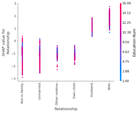 ../../../_images/example_notebooks_tabular_examples_tree_based_models_Census_income_classification_with_LightGBM_15_5.png