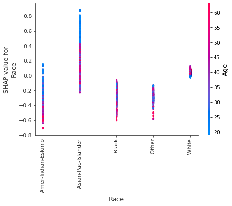 ../../../_images/example_notebooks_tabular_examples_tree_based_models_Census_income_classification_with_LightGBM_15_6.png