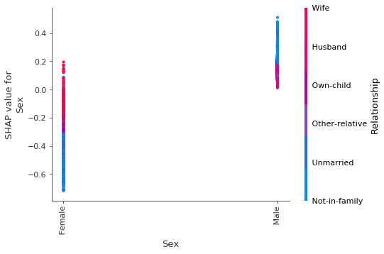 ../../../_images/example_notebooks_tabular_examples_tree_based_models_Census_income_classification_with_LightGBM_15_7.png