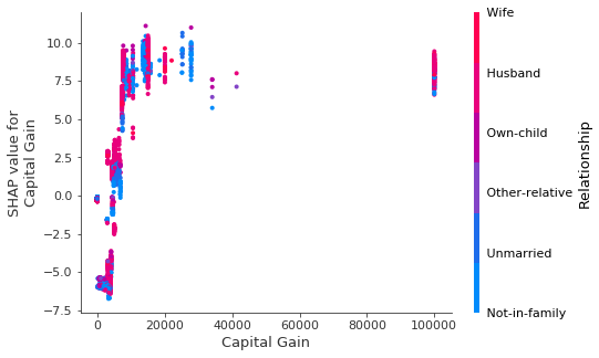 ../../../_images/example_notebooks_tabular_examples_tree_based_models_Census_income_classification_with_LightGBM_15_8.png