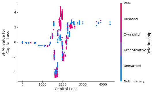 ../../../_images/example_notebooks_tabular_examples_tree_based_models_Census_income_classification_with_LightGBM_15_9.png
