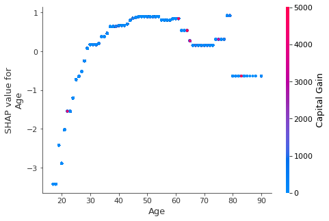 ../../../_images/example_notebooks_tabular_examples_tree_based_models_Census_income_classification_with_LightGBM_20_0.png