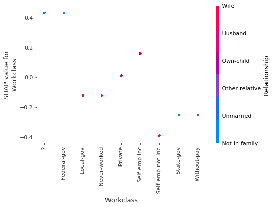 ../../../_images/example_notebooks_tabular_examples_tree_based_models_Census_income_classification_with_LightGBM_20_1.png