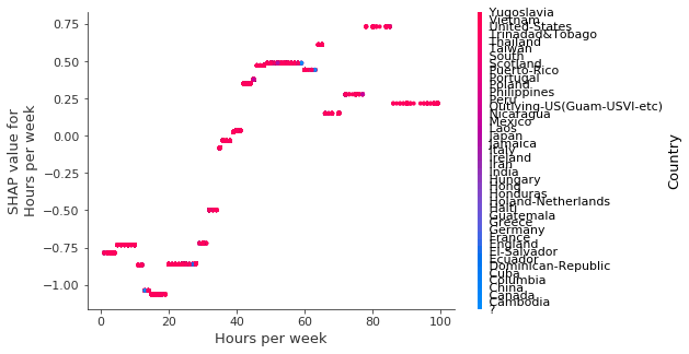 ../../../_images/example_notebooks_tabular_examples_tree_based_models_Census_income_classification_with_LightGBM_20_10.png