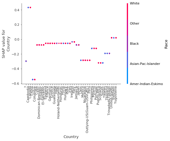../../../_images/example_notebooks_tabular_examples_tree_based_models_Census_income_classification_with_LightGBM_20_11.png