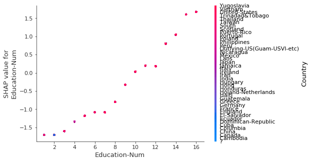 ../../../_images/example_notebooks_tabular_examples_tree_based_models_Census_income_classification_with_LightGBM_20_2.png