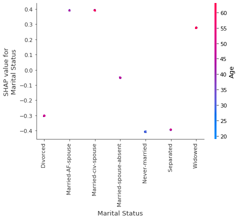 ../../../_images/example_notebooks_tabular_examples_tree_based_models_Census_income_classification_with_LightGBM_20_3.png